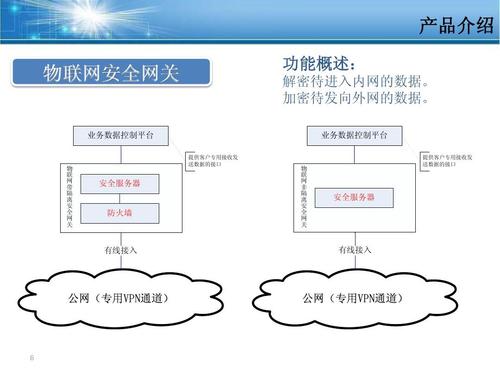 加密物联网技术方案—基于国密芯片 国密安全芯片物联网安全平台 产品