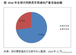 QYR 2017 2021中国军用通讯产品市场规模将从613860台增长到748280台