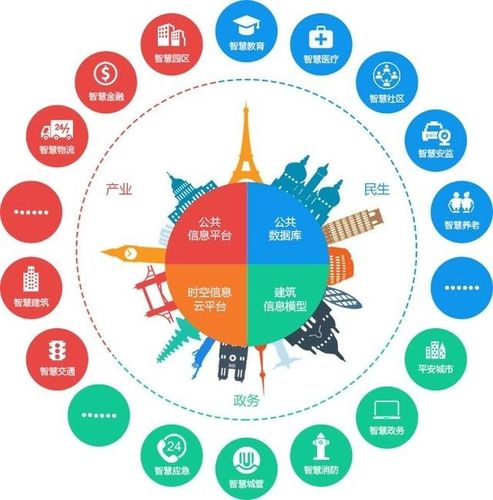 物联网技术真正落地项目与前景介绍