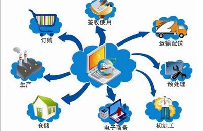 互联网+防伪溯源平台解决方案必能更好的守护舌尖上的安全