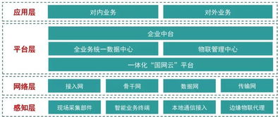 龙头掘金 泛在电力物联网投资逻辑分享