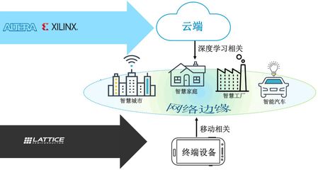 为什么边缘计算在物联网时代中如此重要?