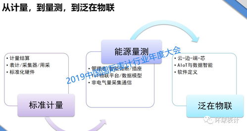 不容错过的2019表计大会,嘉宾分享精彩剧透