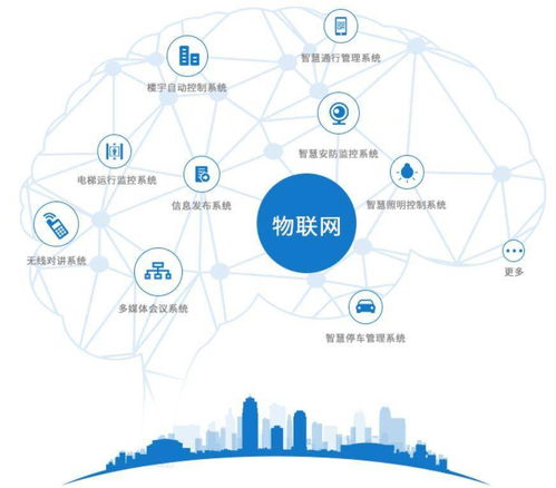 专业介绍 物联网技术应用 智慧城市应用与服务