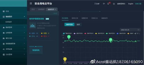 安全用电云平台如何通过物联网技术在某医院的应用