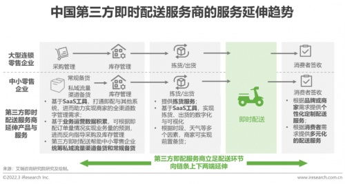 艾瑞发布2022年中国即时配送行业报告 第三方配送愈显重要