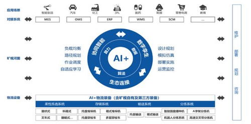 生成式ai在制造业的应用范式 趋势与问题 深入探索制造业