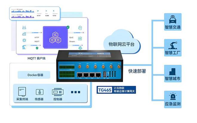 科普下什么是网关,有什么用