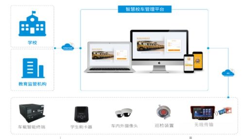 美畅物联丨科技赋能校车安全 智慧监控管理系统的创新应用