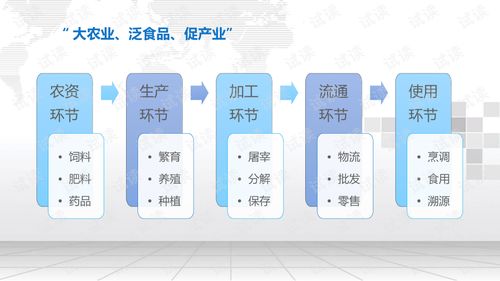 基于物联网的农产品生命周期服务平台建设方案.ppt