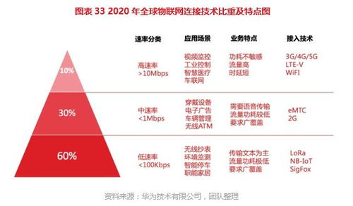 博大光通 835801 打造物联网产业链技术与服务提供商丨价值大赛优秀研报