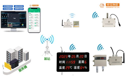 4g远程温湿度传感器在养殖场中的应用 福建蜂窝物联网科技