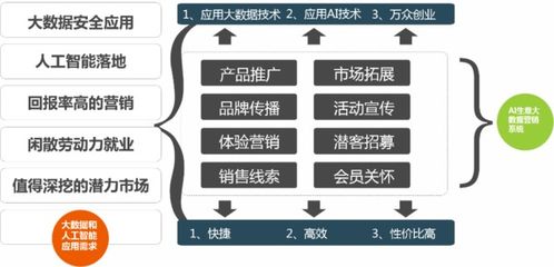 智云寰球saas新零售智能营销服务平台助力中小企业恢复活力