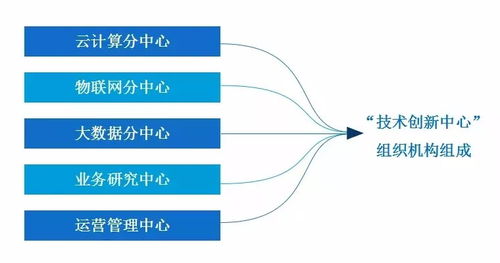 2018 互联网 安全生产 生态伙伴峰会北京站丨合作赋能共赢,共建合作生态体系