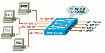 物联网应用中的几种通讯技术分析,属gprs热度最高