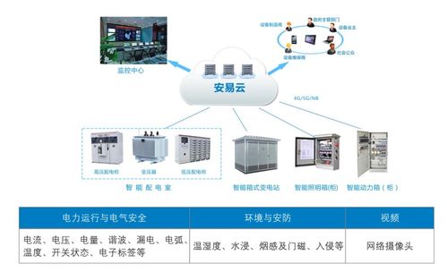 智能电力运维系统技术在高层建筑中的重要性