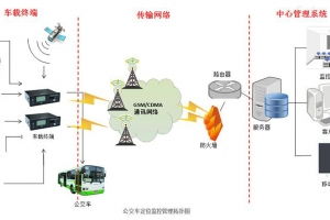 物联网行业资讯,物联网解决方案内容 深圳市赛亿科技开发