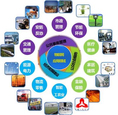 湖北国土资源职业学院2022物联网应用技术专业简介