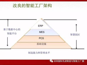 图说 智能工厂解决方案全解析