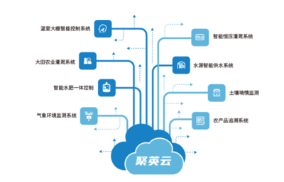 农业物联网在智慧农业领域的应用