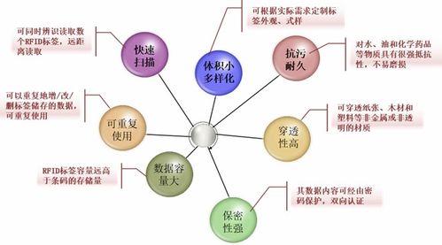 吴月的个人主页 物联网,工程师 电子技术论坛 广受欢迎的专业电子论坛