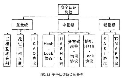 物联网工程导论笔记一 rfid及二维码技术