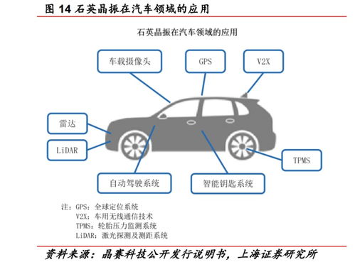 惠伦晶体炒点是光通信和自动驾驶带来晶振需求暴增