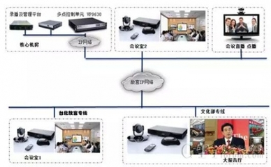 中汇天成携手华为打造高清视频会议系统