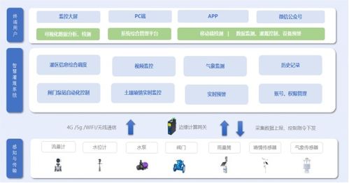 高标准农田灌区对农业发展的支撑作用