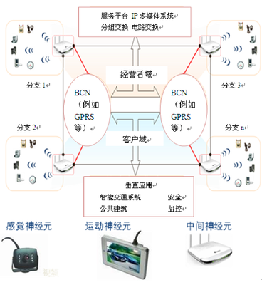 全屏显示课程章节