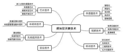 物联网生态下,哪里才是小企业的机会点