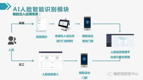 最新物联网智慧建筑综合解决方案