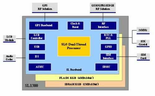 5g时代物联网通信芯片国内厂商大全 也建议收藏