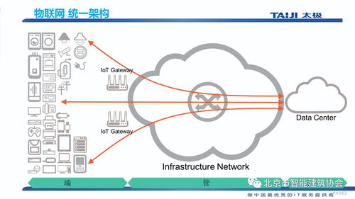 基于lora物联网技术智慧市政解决方案