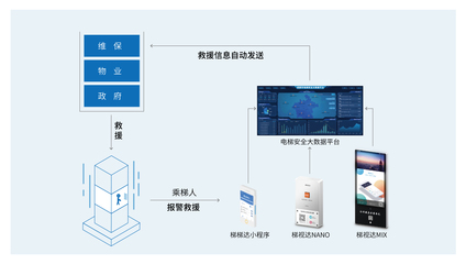 2019年物联网发展五大趋势,电梯物联网发展将乘风而行