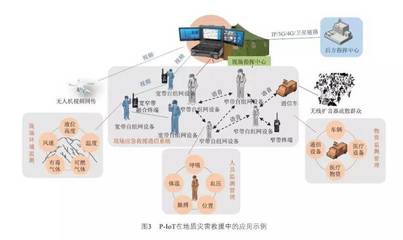 专网物联网在应急领域的创新应用