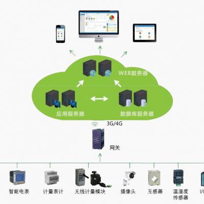 无人值守变电站系统 物联网云平台