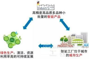 深刻解读自动化制造业的未来 智能工厂