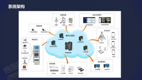 2020年文物古建智慧消防发展新机遇