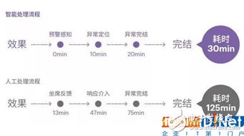 解析人工智能融入金融领域的六大场景