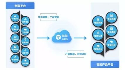 第四届乌镇互联网大会落幕:你为饭局而刷屏,大佬们却正在大谈物联网_科技_网