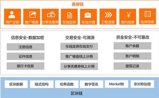 区块链迎政策利好 鑫苑科技加速赋能地产创新