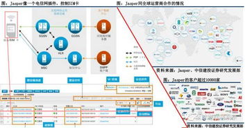 物联网平台的四大门派与他们的未来