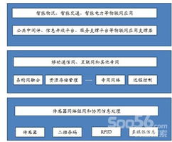 物联网技术助物流行业提升物流智能化