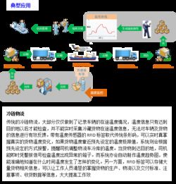 专业rfid技术服务商 铨顺宏将亮相iote2019深圳物联网展