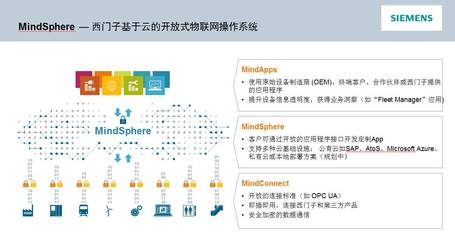 线上直播内容分享|如何挖掘数据隐藏价值,构建工业物联网生态?