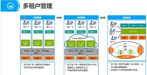 iot七天开发训练营 第1章 物联网平台技术原理